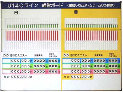 別製のグラフ表示機制作事例 |売上アップ ツール ｢グラフボード