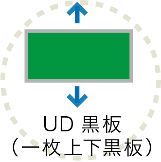 UD黒板（一枚上下黒板）