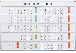 有資格者一覧表　ysk190W